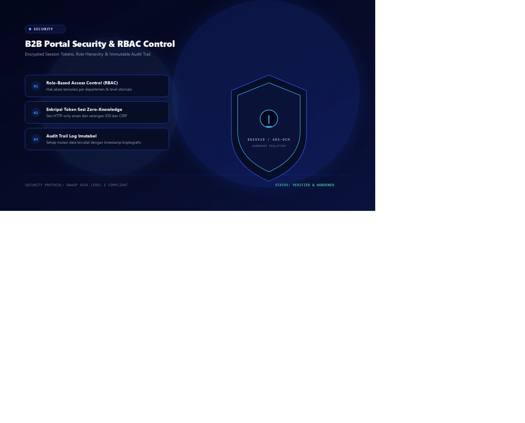 Desain Keamanan Portal Operasional B2B: Enkripsi Sesi, RBAC Terperinci, dan Audit Trail Imutabel